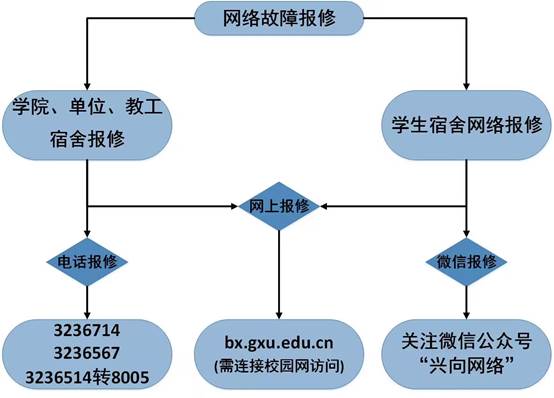 二、开元琪稗注册优惠事务办理流程