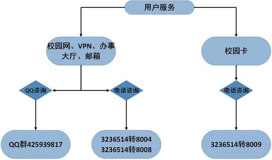 开元琪稗注册优惠事务办理流程